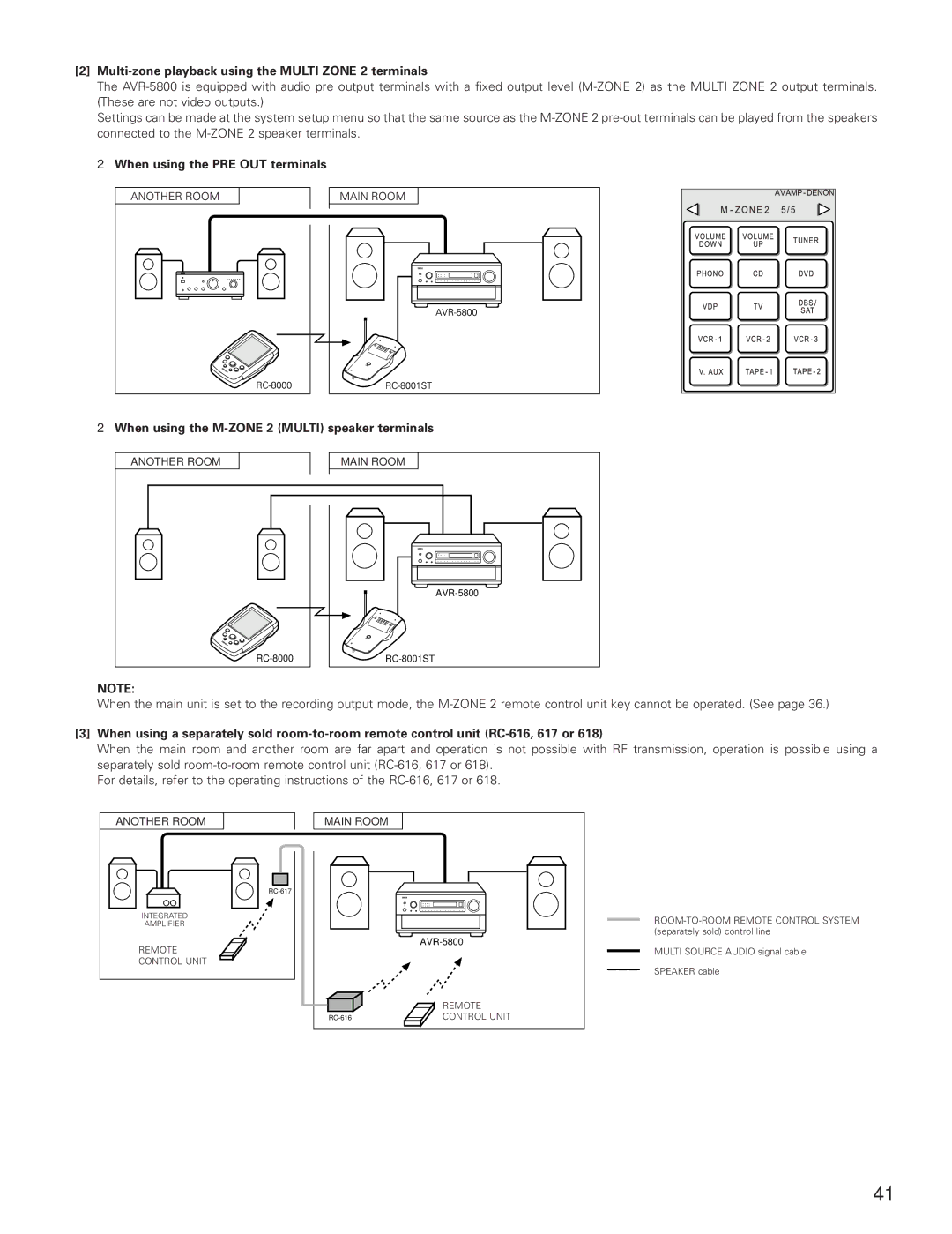 Denon AVR-5800 operating instructions Multi-zone playback using the Multi Zone 2 terminals, Remote Control Unit 