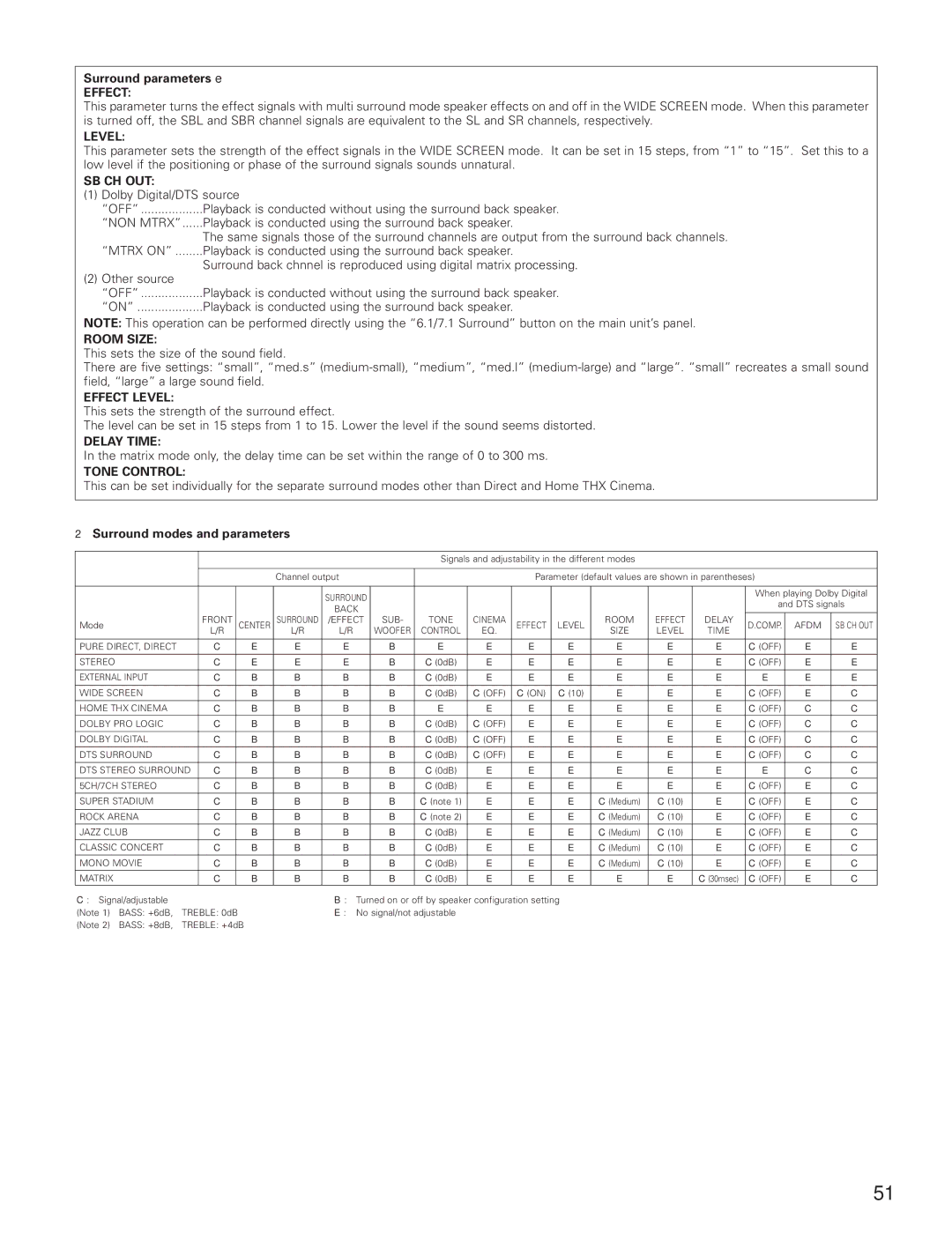 Denon AVR-5800 operating instructions Surround parameters e, Surround modes and parameters 