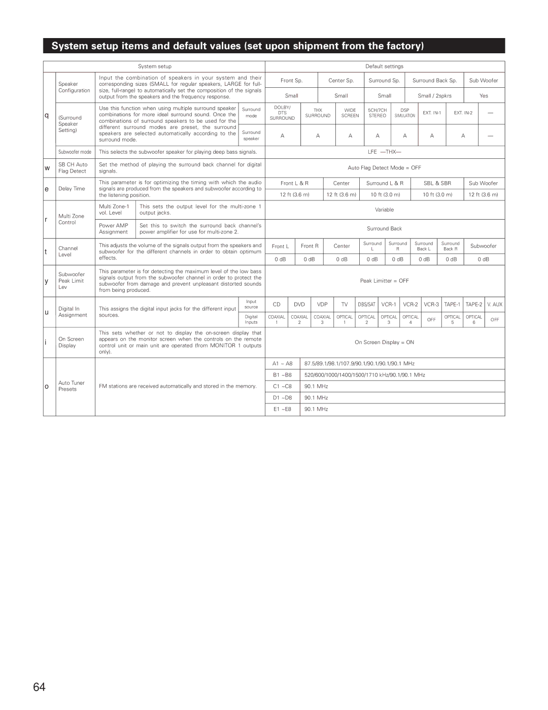 Denon AVR-5800 operating instructions Thx 