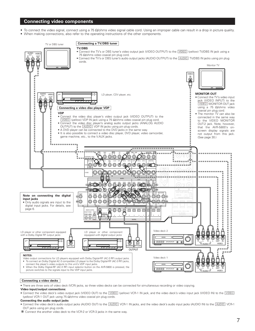 Denon AVR-5800 operating instructions Connecting video components, Tv/Dbs 