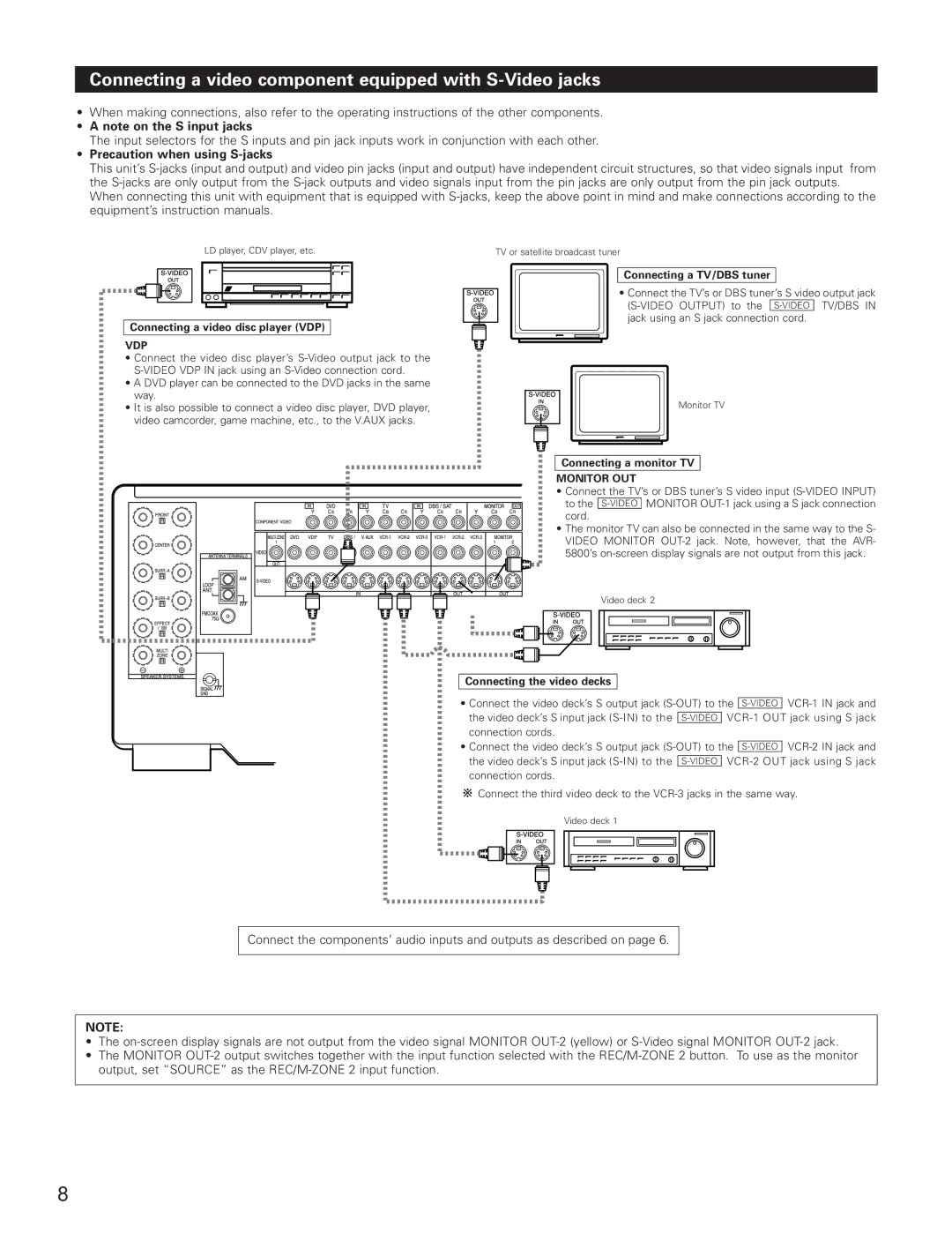 Denon AVR-5800 Connecting a video component equipped with S-Video jacks, Precaution when using S-jacks 