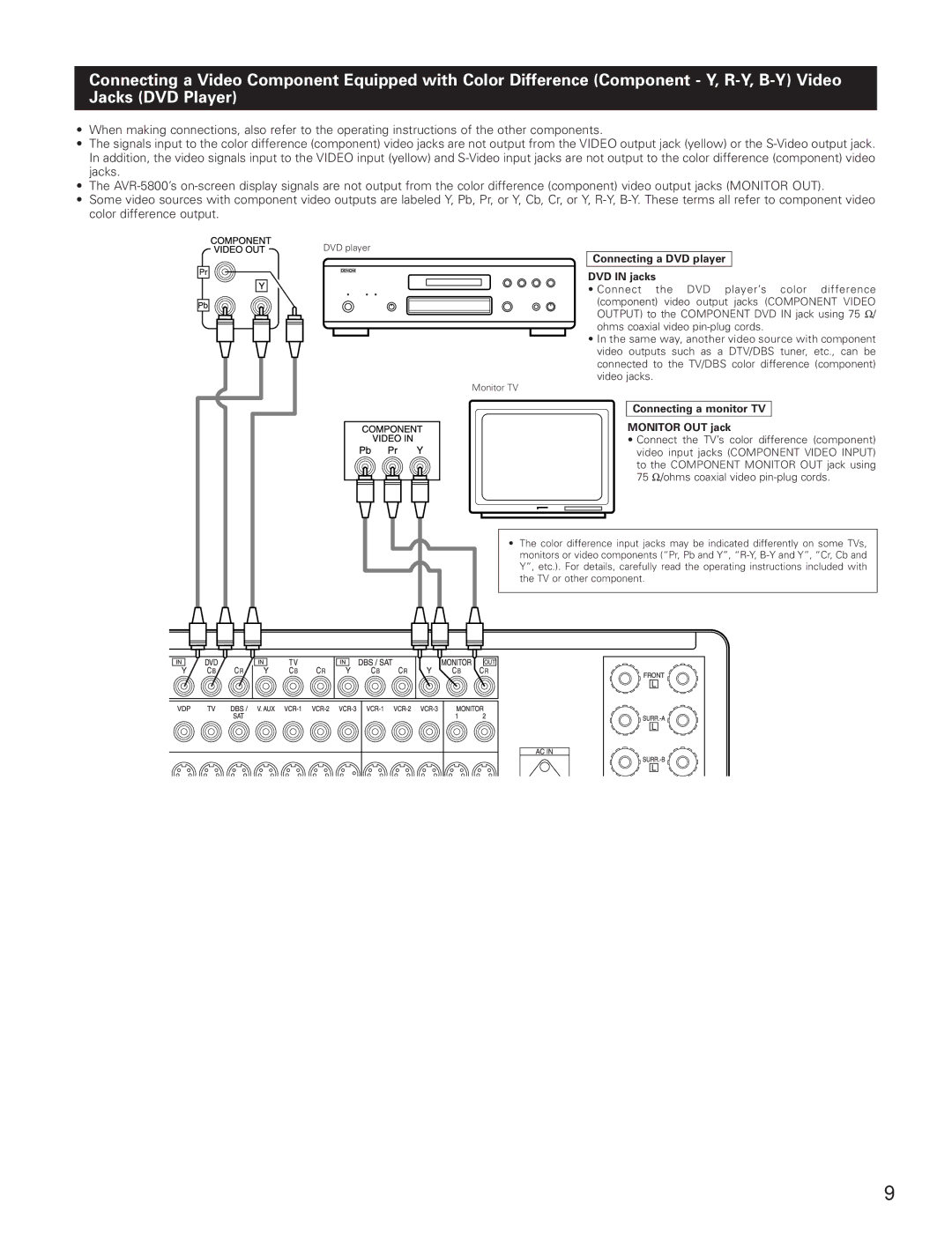 Denon AVR-5800 operating instructions Connecting a DVD player DVD in jacks 