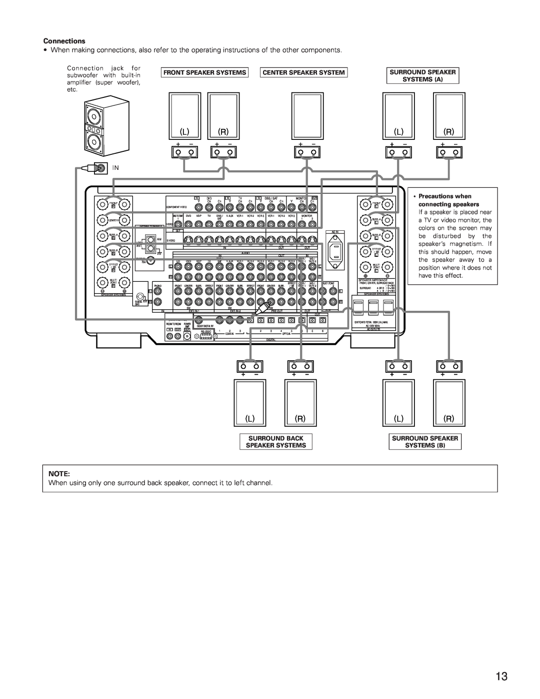Denon AVR-5800 operating instructions Connections 