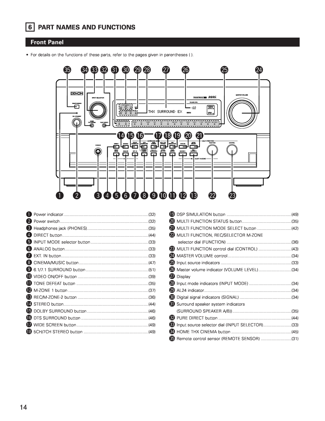 Denon AVR-5800 operating instructions Part Names And Functions, Front Panel 