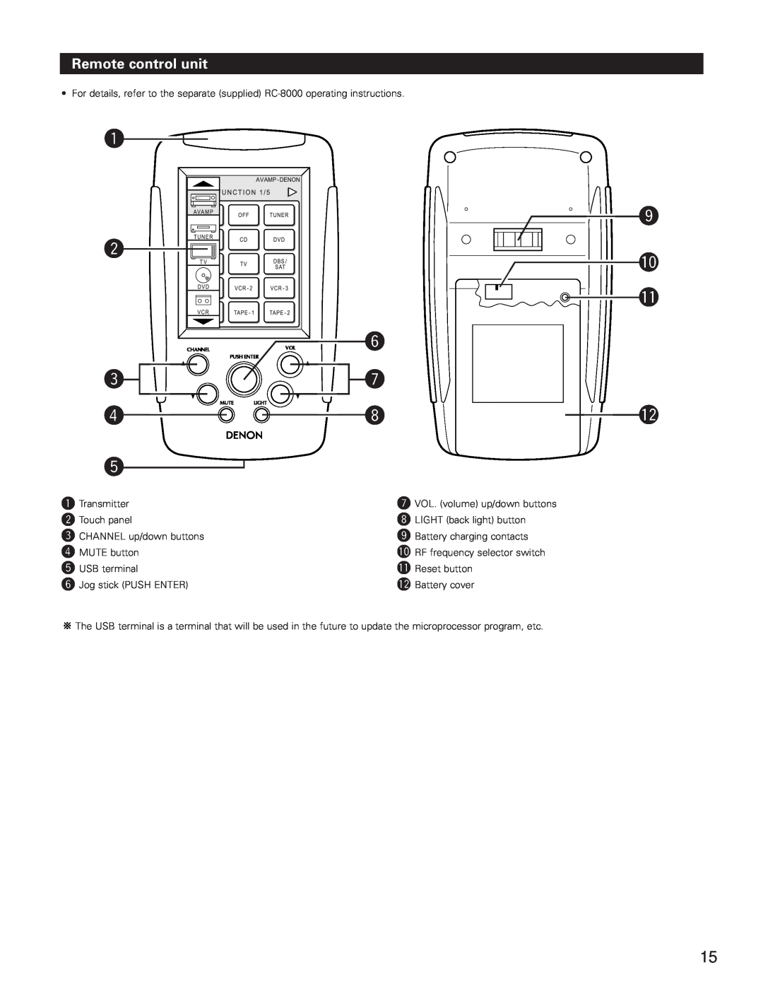 Denon AVR-5800 operating instructions Remote control unit 