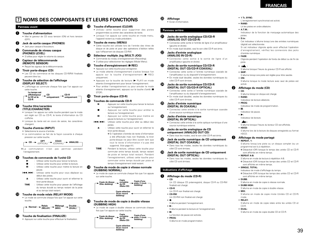 Denon CDR-W1500 Noms DES Composants ET Leurs Fonctions, Panneau avant, Panneau arrière, Indications daffichage 