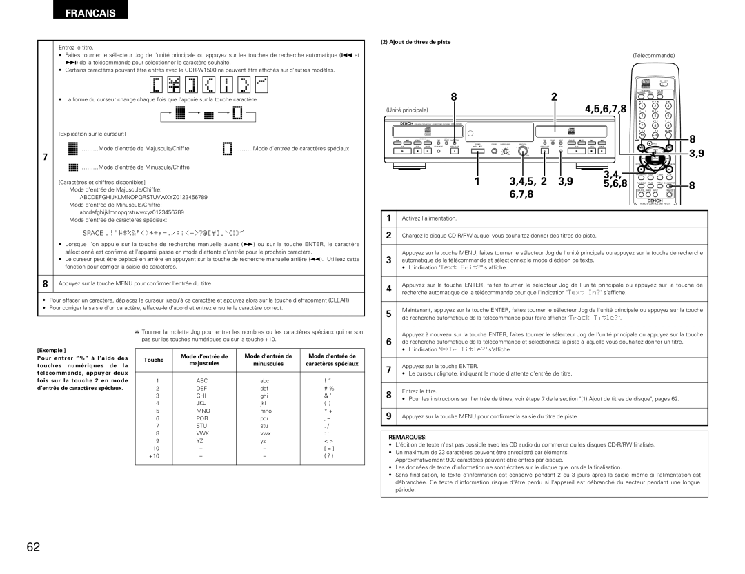 Denon CDR-W1500 operating instructions Ajout de titres de piste, Def # %, Ghi, Mno 