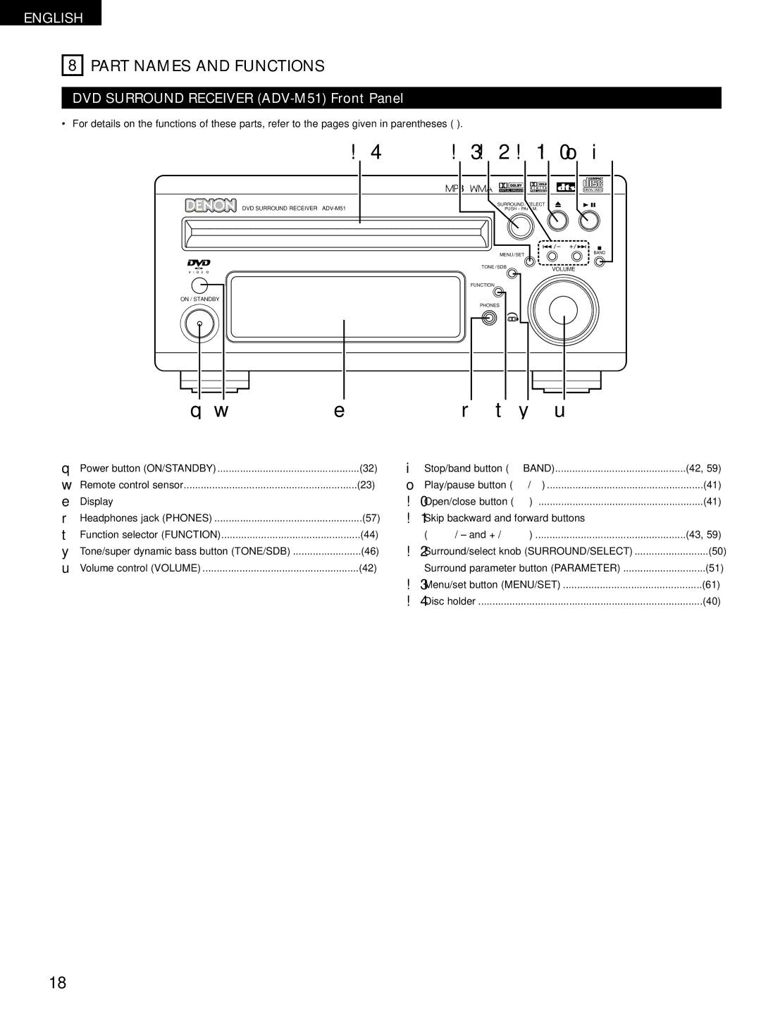 Denon D-M51DVS, ADVM51 manual Part Names and Functions, DVD Surround Receiver ADV-M51 Front Panel, Display 