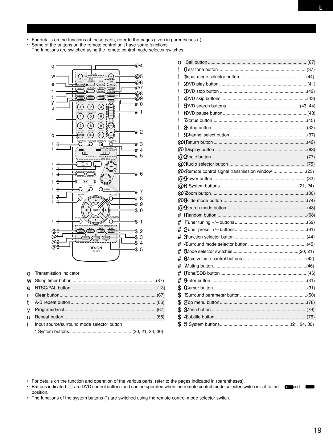 Denon ADV-M51 Remote control unit, 5DVD search buttons, Transmission indicator Sleep timer button, $5* System buttons 