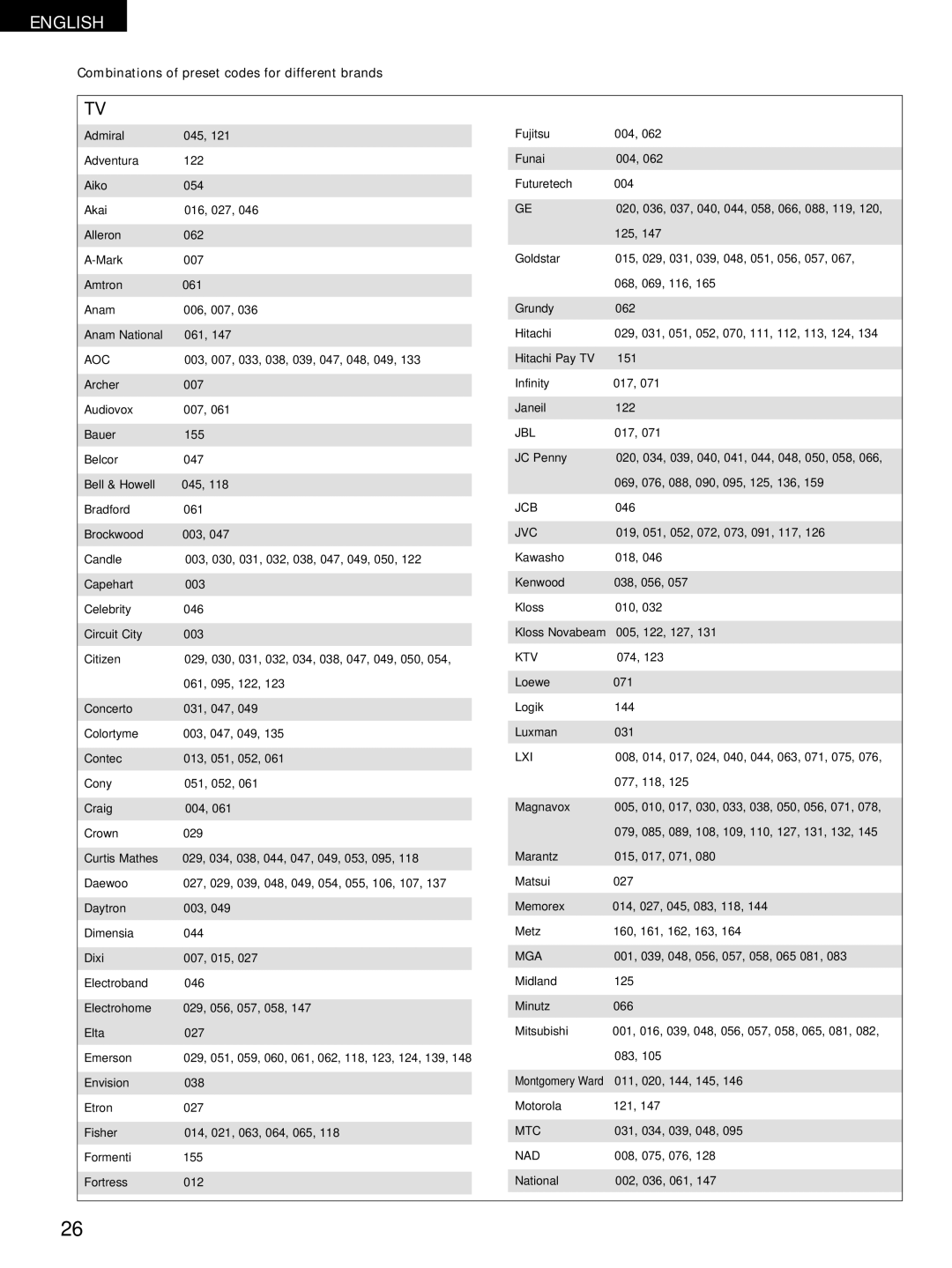 Denon D-M51DVS, ADVM51, ADV-M51 manual Combinations of preset codes for different brands, Aoc 