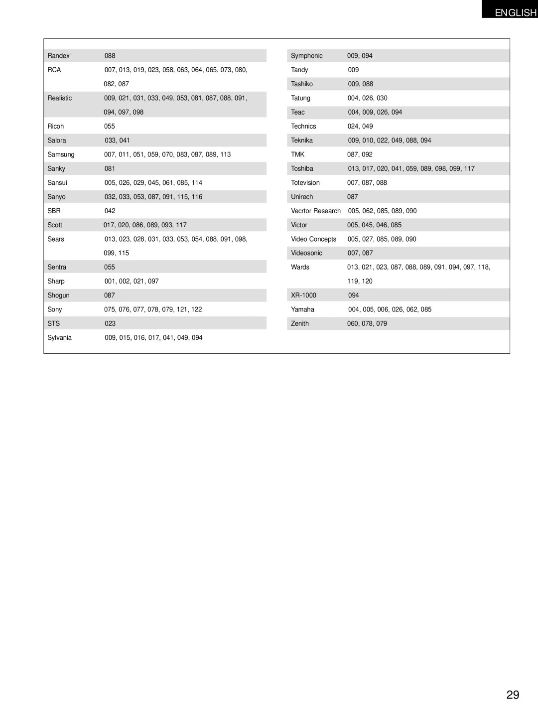 Denon ADV-M51, D-M51DVS, ADVM51 manual Sts 