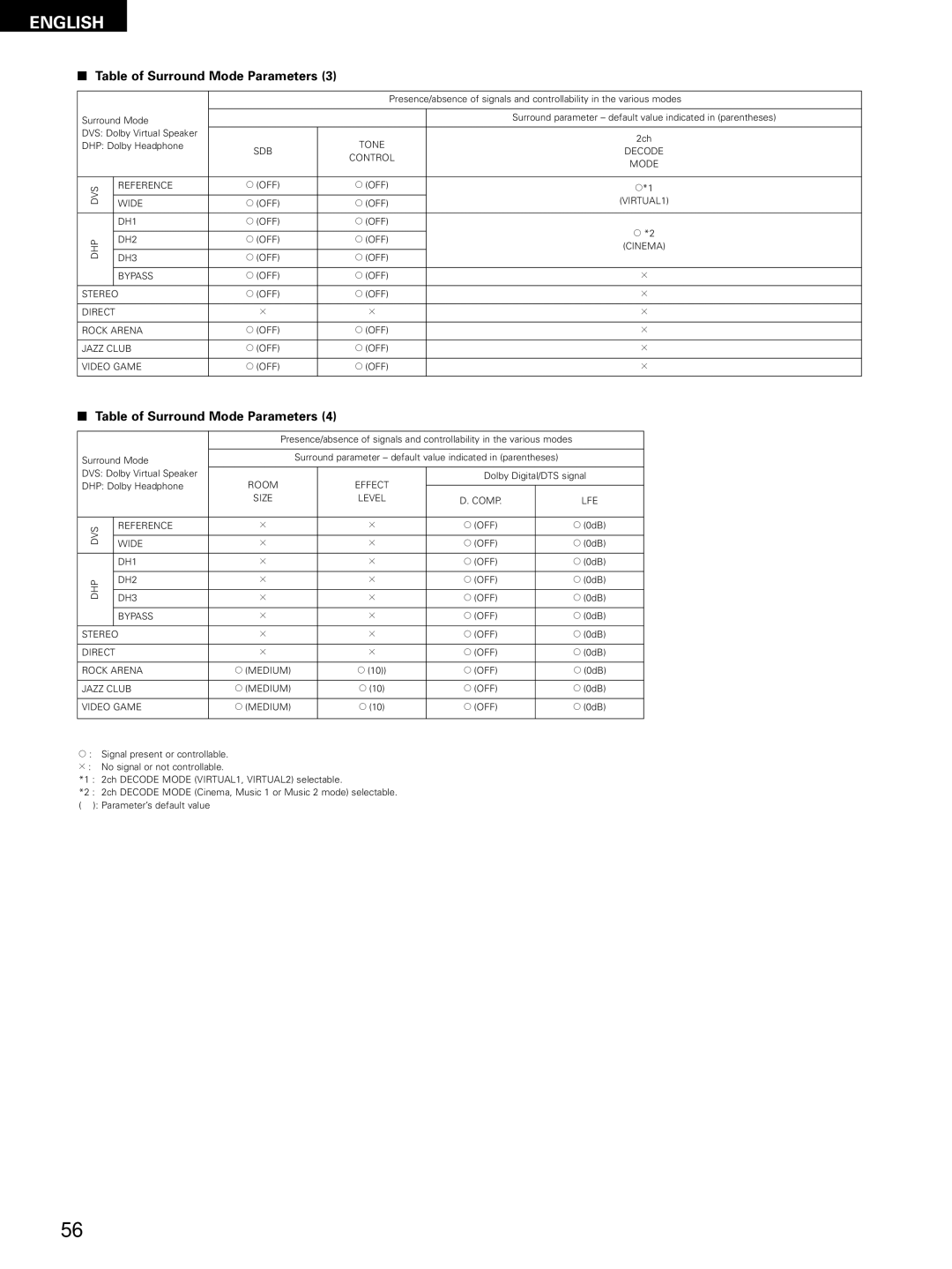 Denon D-M51DVS, ADVM51, ADV-M51 manual Tone 