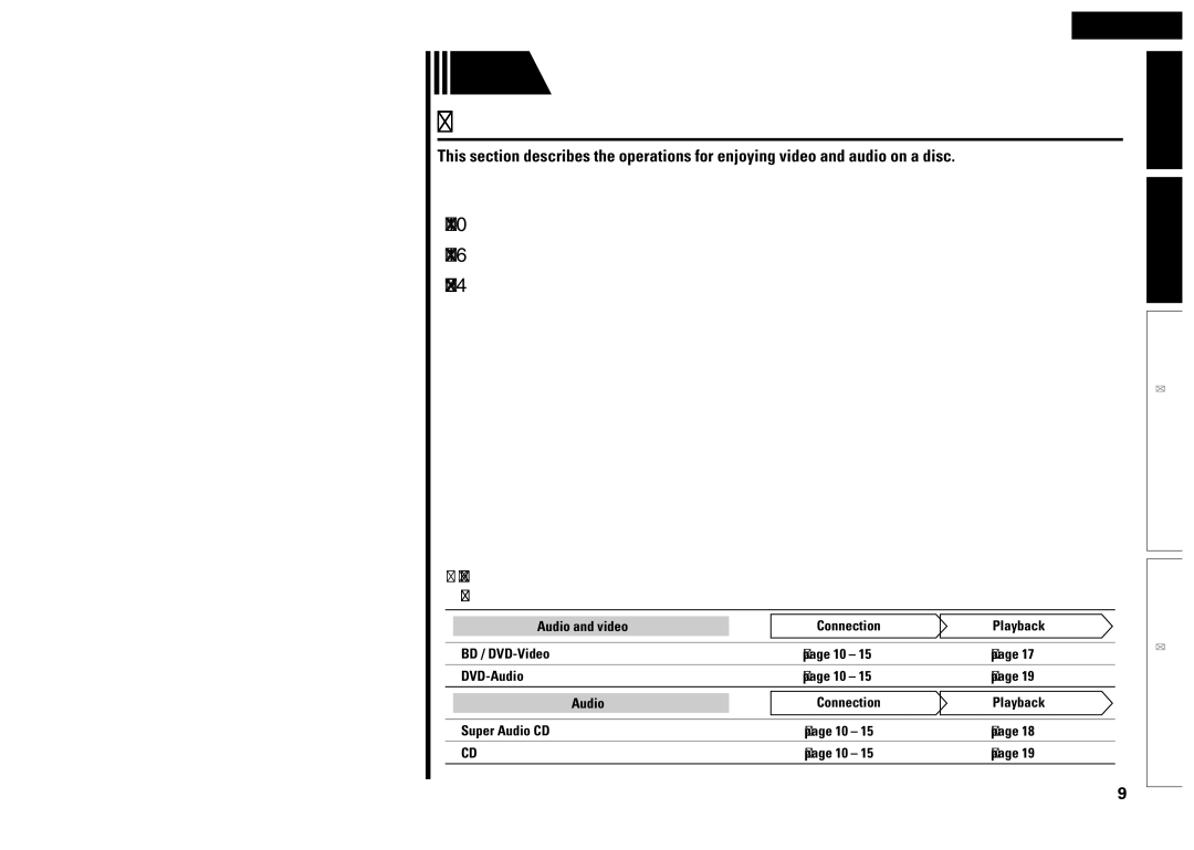 Denon DBP-2012UDCI owner manual Basic version 