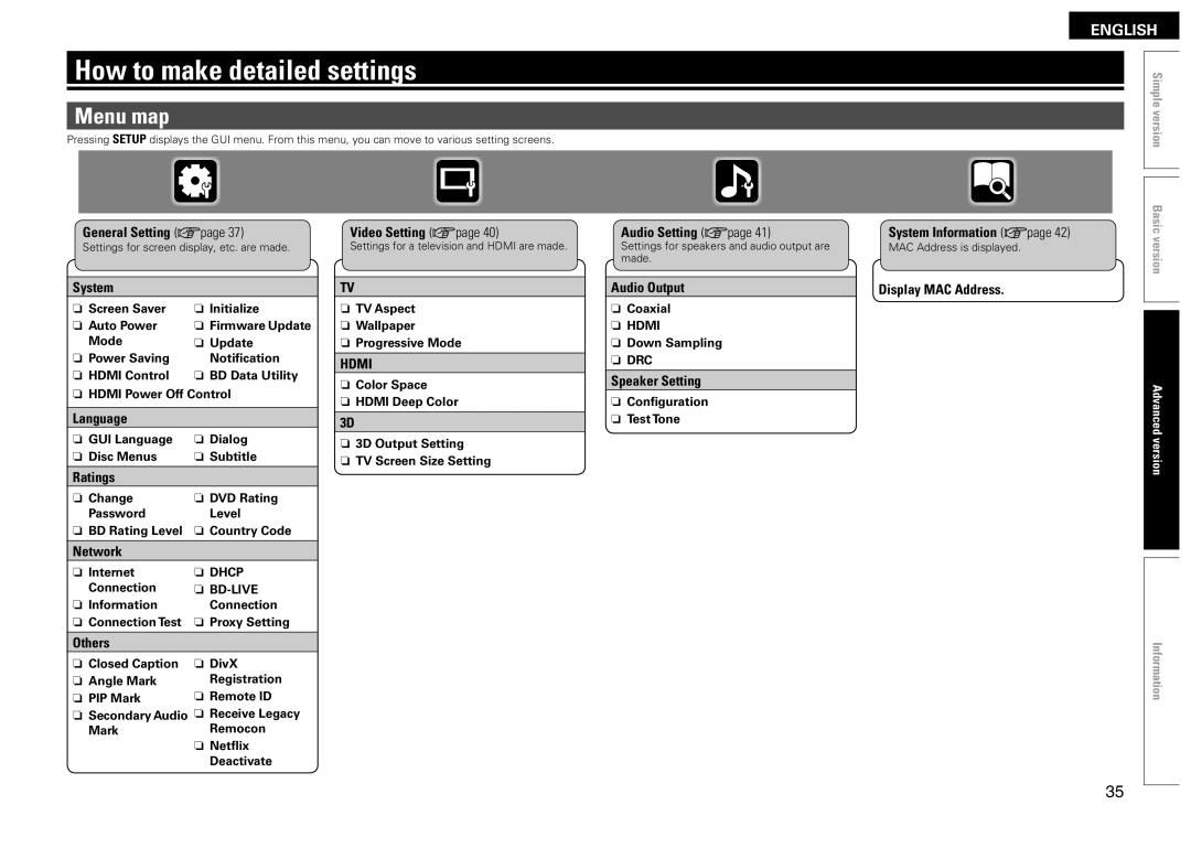 Denon DBP-2012UDCI owner manual How to make detailed settings, Menu map 