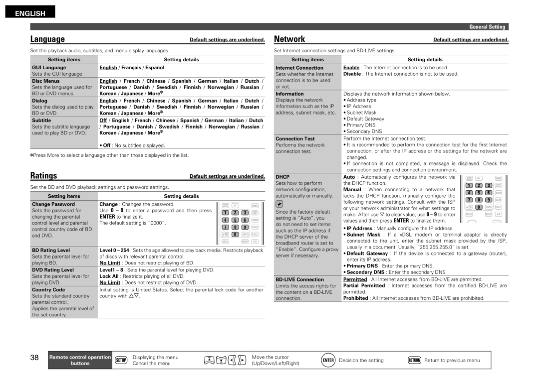 Denon DBP-2012UDCI owner manual Language, Dhcp 