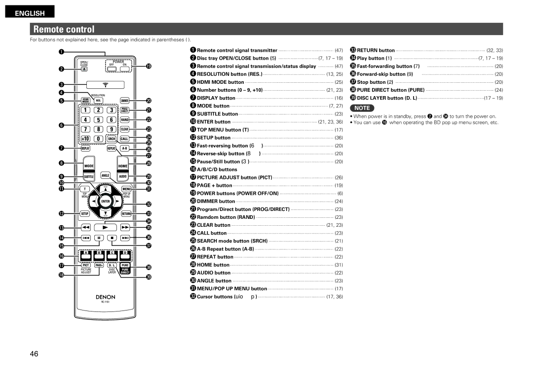 Denon DBP-2012UDCI owner manual Remote control, Q6A/B/C/D buttons 