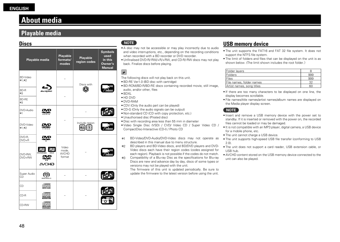 Denon DBP-2012UDCI owner manual About media, Playable media, Discs, USB memory device 