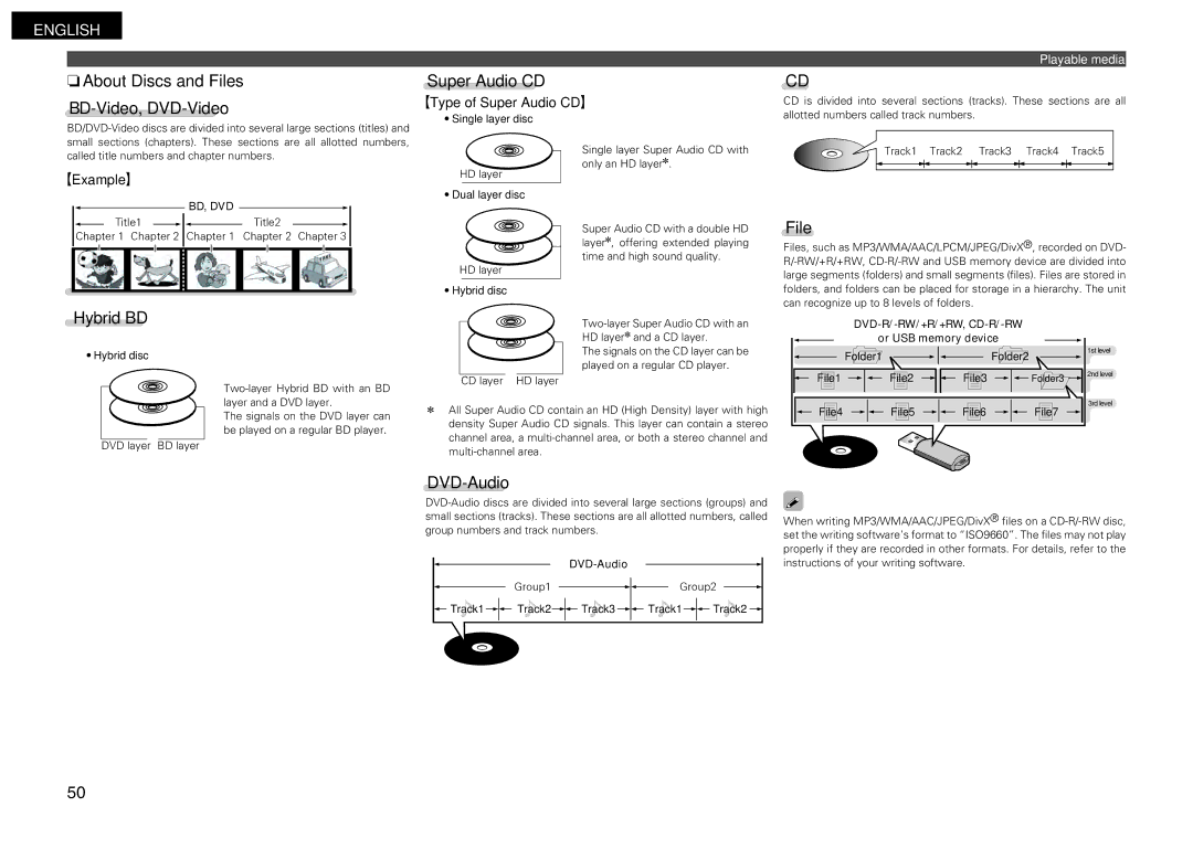 Denon DBP-2012UDCI owner manual NnAbout Discs and Files BD-Video, DVD-Video, Super Audio CD, Hybrid BD, DVD-Audio 