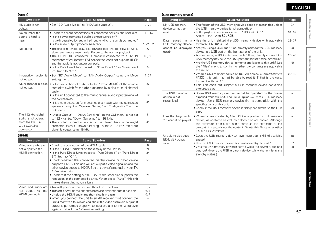 Denon DBP-2012UDCI owner manual GAudioH, Is the audio output properly selected? No sound, Ghdmih 