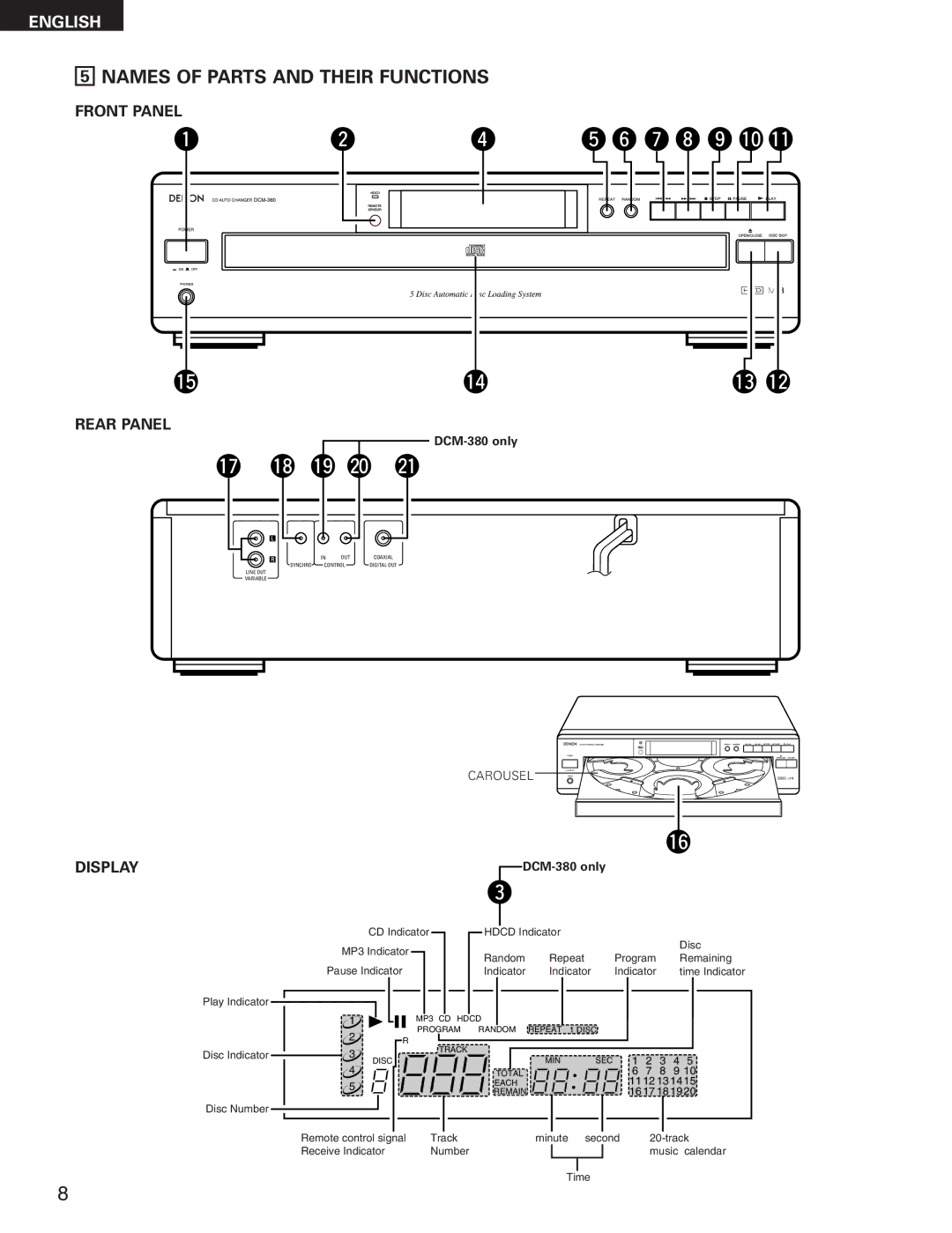 Denon DCM-280 operating instructions Names of Parts and Their Functions, Front Panel, Rear Panel, Display, DCM-380 only 