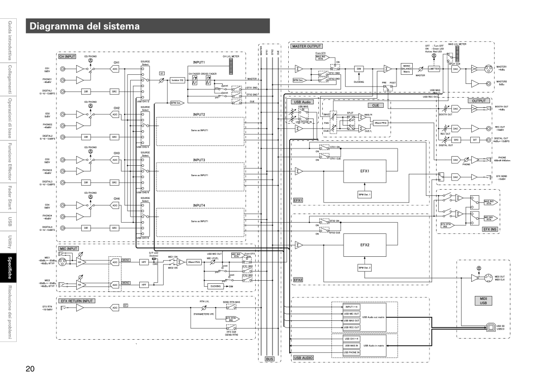 Denon DJ DN-X1700 manual Diagramma del sistema 