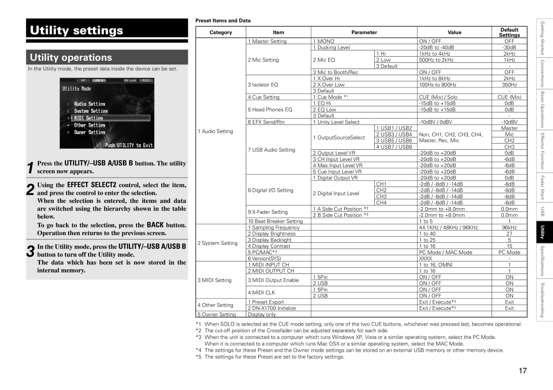 Denon DJ DN-X1700 owner manual Utility settings, Utility operations, Preset Items and Data Category Parameter Value Default 