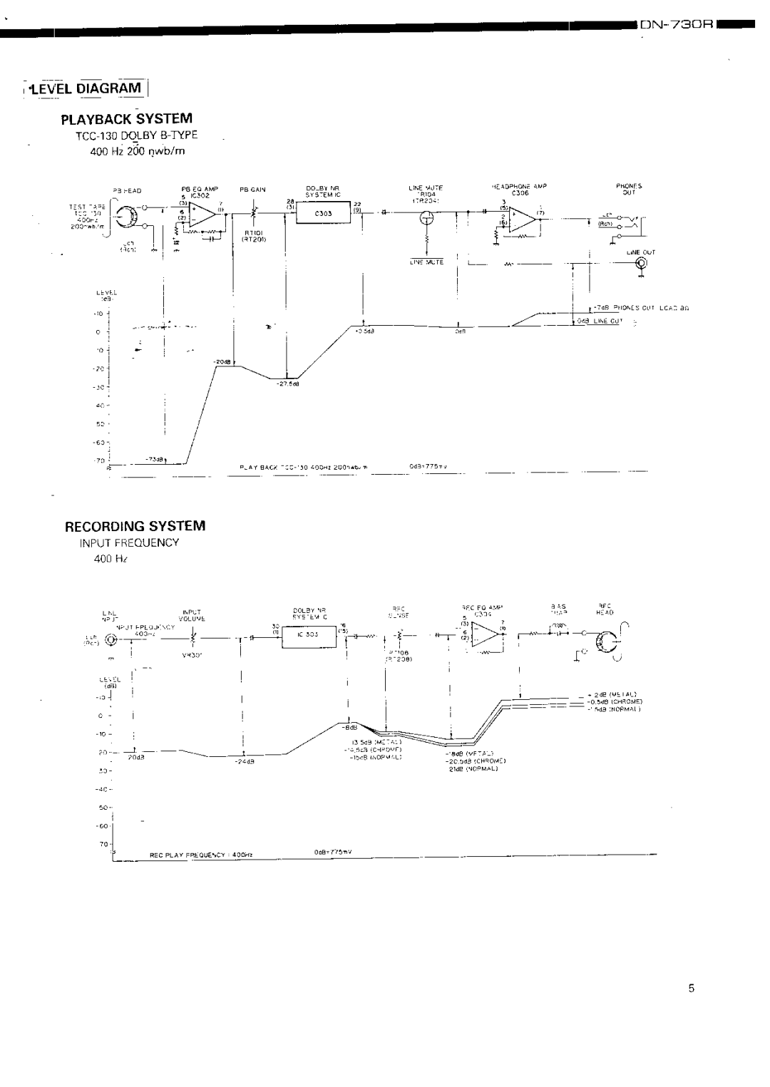 Denon DN-730R specifications IEVEL Diagram j, Playback System, Recording 