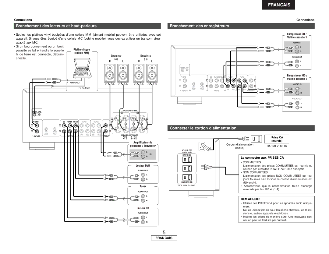 Denon DN-A300M operating instructions Branchement des lecteurs et haut-parleurs, Le connecter aux Prises CA 