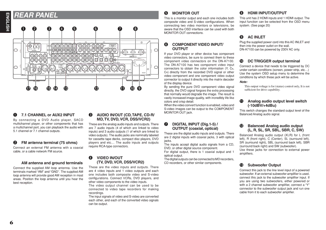 Denon DN-A7100 manual Rear Panel, TV, DVD, VCR, DSS/VCR2 