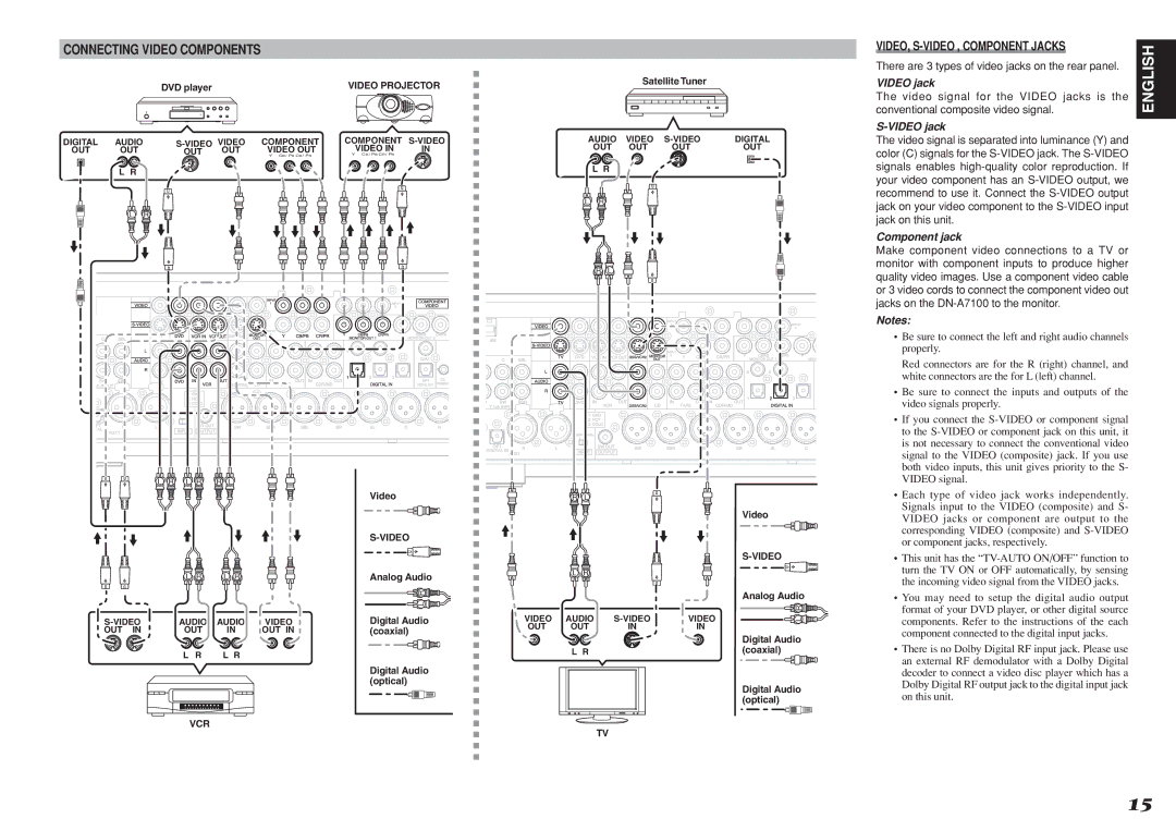 Denon DN-A7100 manual Connecting Video Components, VIDEO, S-VIDEO , Component Jacks, Video jack, Component jack 