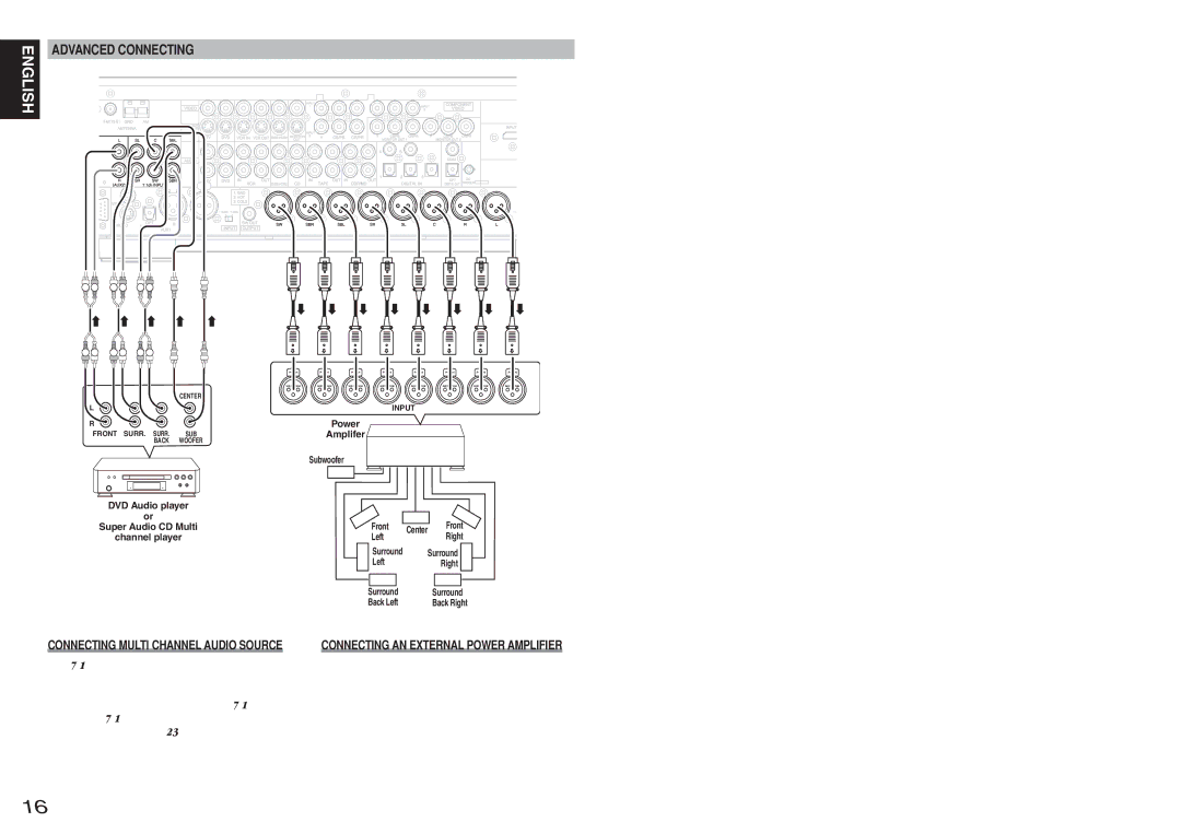 Denon DN-A7100 manual Advanced Connecting, Connecting Multi Channel Audio Source, Connecting AN External Power Amplifier 