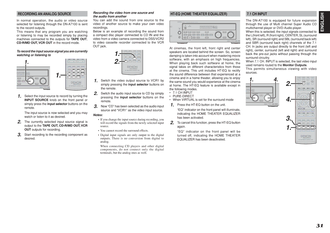 Denon DN-A7100 manual Recording AN Analog Source, HT-EQ Home Theater Equalizer, CH Input 