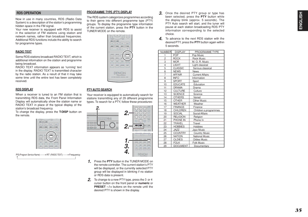 Denon DN-A7100 manual RDS Operation, Radio Text, RDS Display, Programme Type PTY Display, PTY Auto Search 