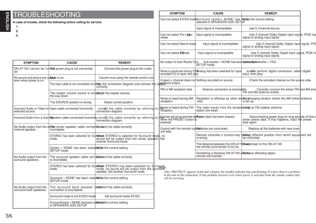 Denon DN-A7100 manual Troubleshooting, Symptom Cause Remedy 