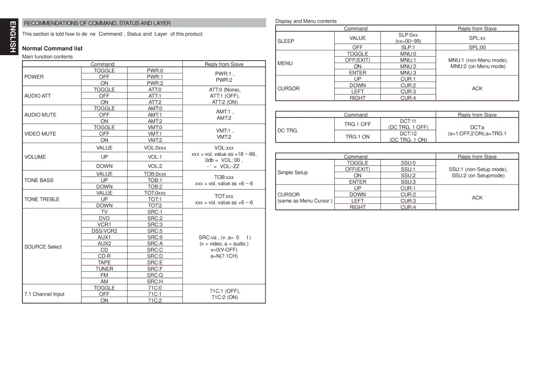 Denon DN-A7100 manual Recommendations of COMMAND, Status and Layer, Normal Command list 