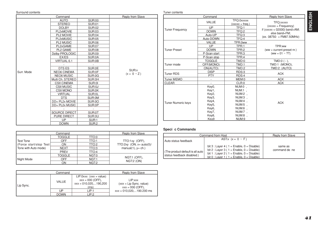 Denon DN-A7100 manual Speciﬁc Commands 