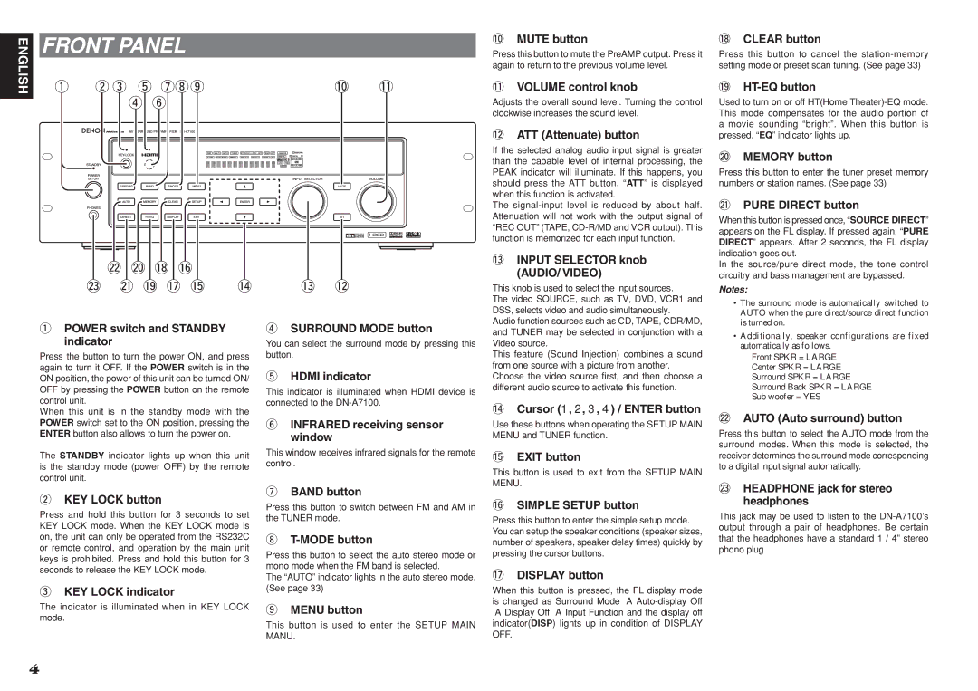 Denon DN-A7100 manual Front Panel 