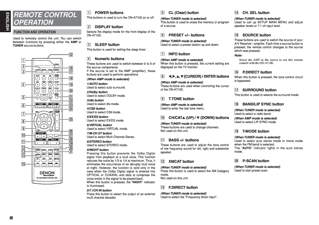Denon DN-A7100 manual Remote Control Operation, English 