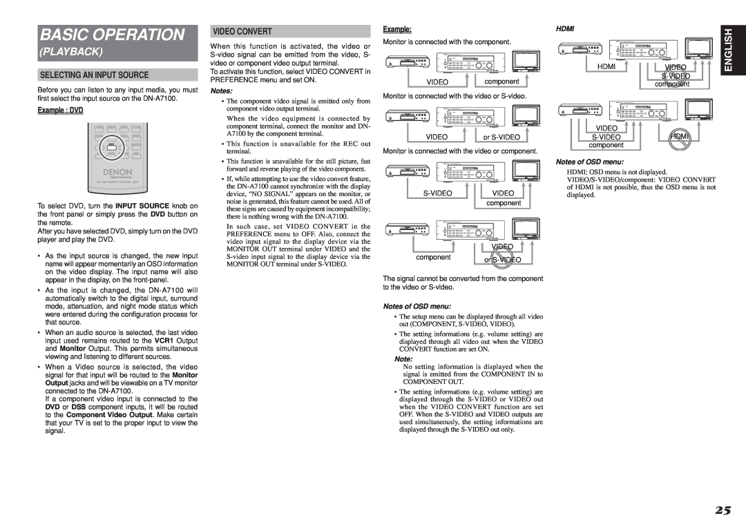 Denon DN-A7100 manual Basic Operation, Playback, English, Example DVD, Hdmi, Notes of OSD menu 