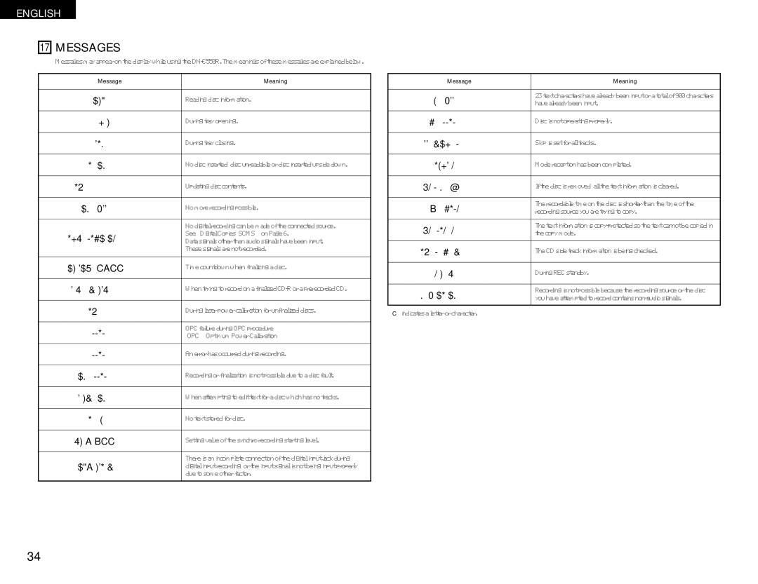 Denon DN-C550R operating instructions Messages, Message Meaning 