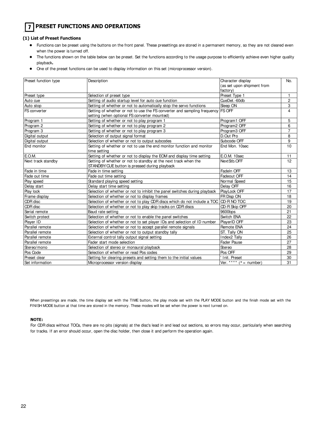 Denon DN-C680 manual Preset Functions and Operations, List of Preset Functions 