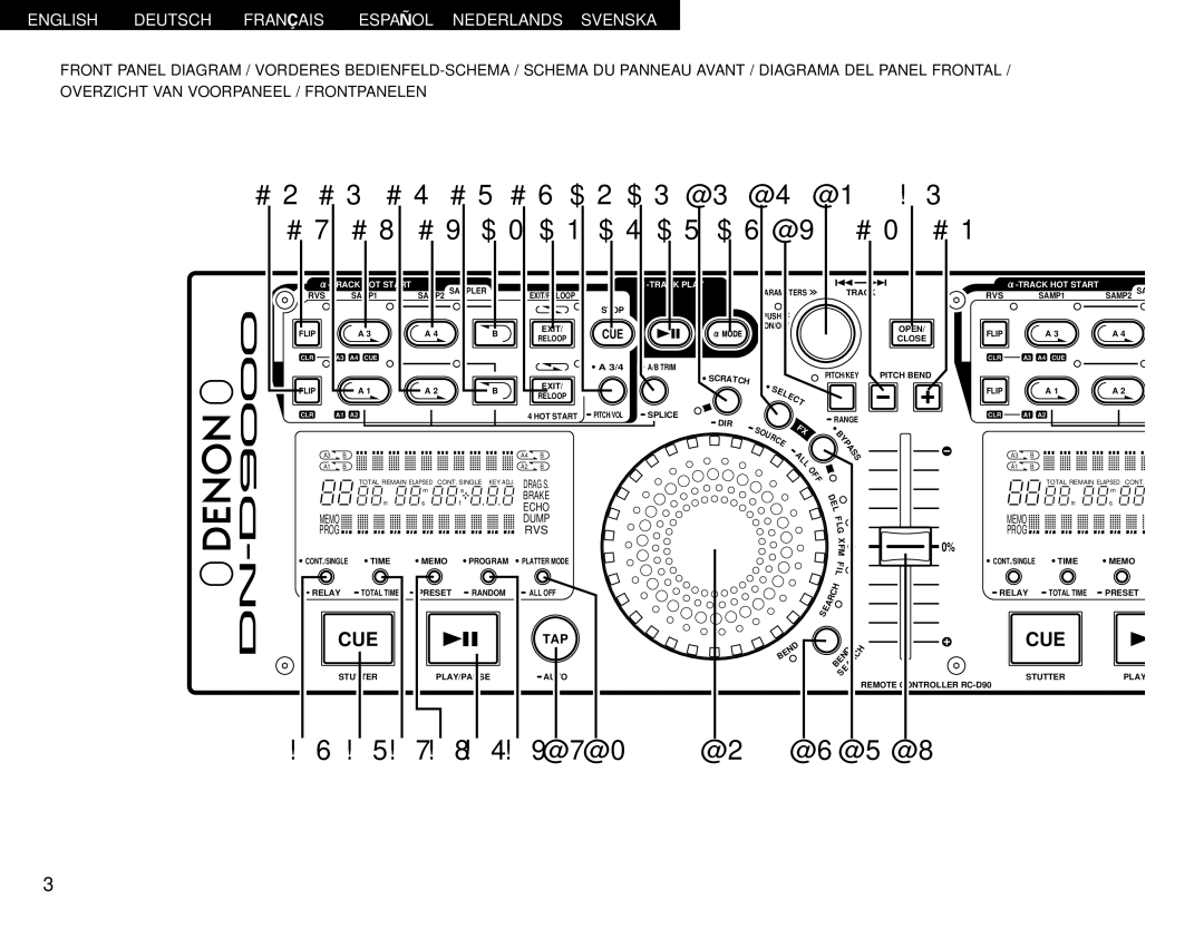 Denon DN-D9000 operating instructions 7!8!4!9@7@0 @2 @6 @5 @8 