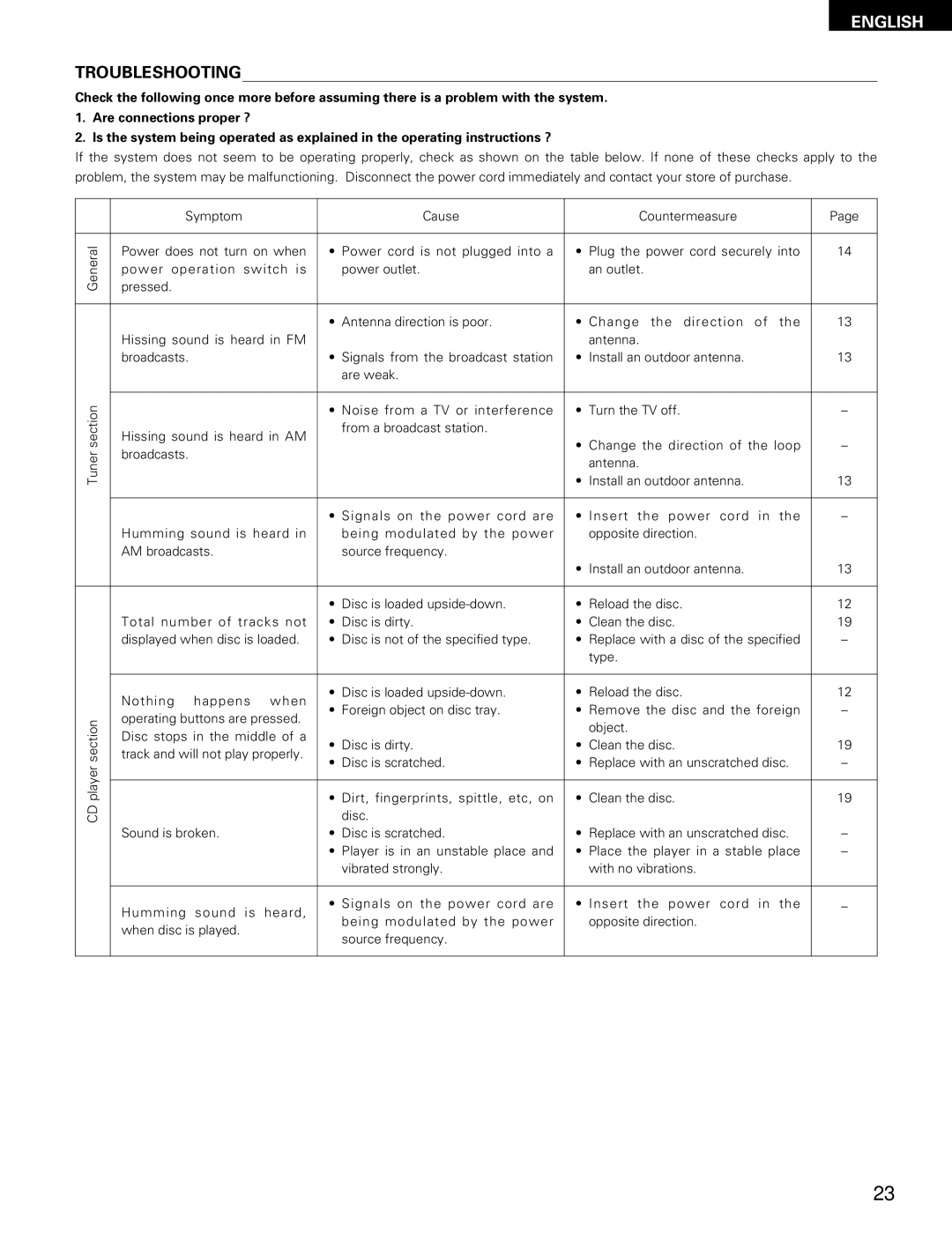 Denon DN-H800 operating instructions Troubleshooting 