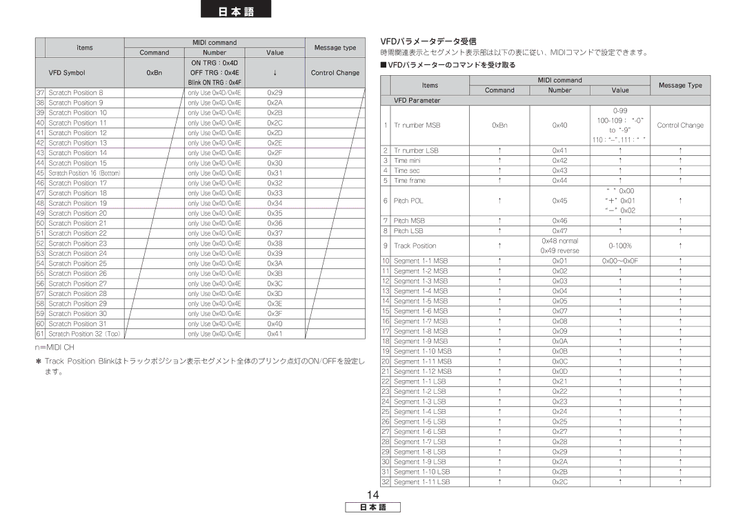 Denon DN-HC4500 manual Vfdパラメータデータ受信 