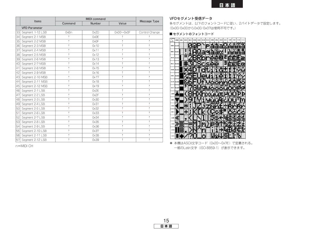 Denon DN-HC4500 manual Vfdセグメント受信データ 