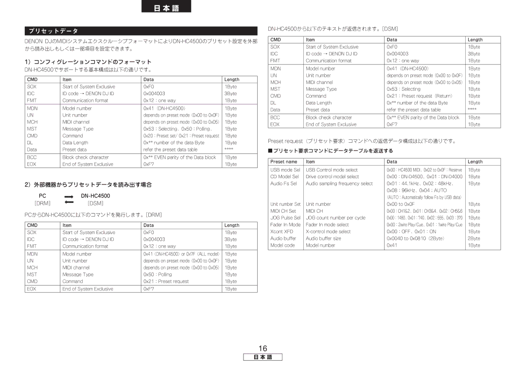 Denon DN-HC4500 manual ）コンフィグレーションコマンドのフォーマット, ）外部機器からプリセットデータを読み出す場合 