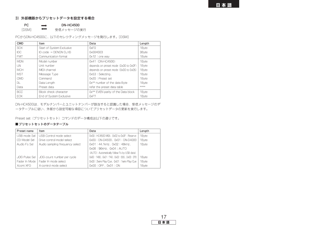 Denon manual ）外部機器からプリセットデータを設定する場合, DN-HC4500 ［DSM ］ 