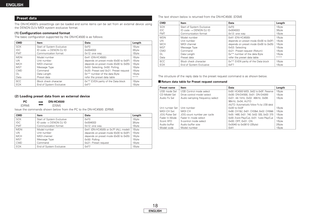 Denon DN-HC4500 manual Preset data, Configuration command format, Loading preset data from an external device 