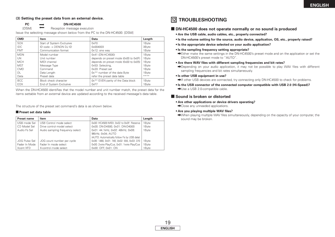 Denon DN-HC4500 manual Troubleshooting, Setting the preset data from an external device 