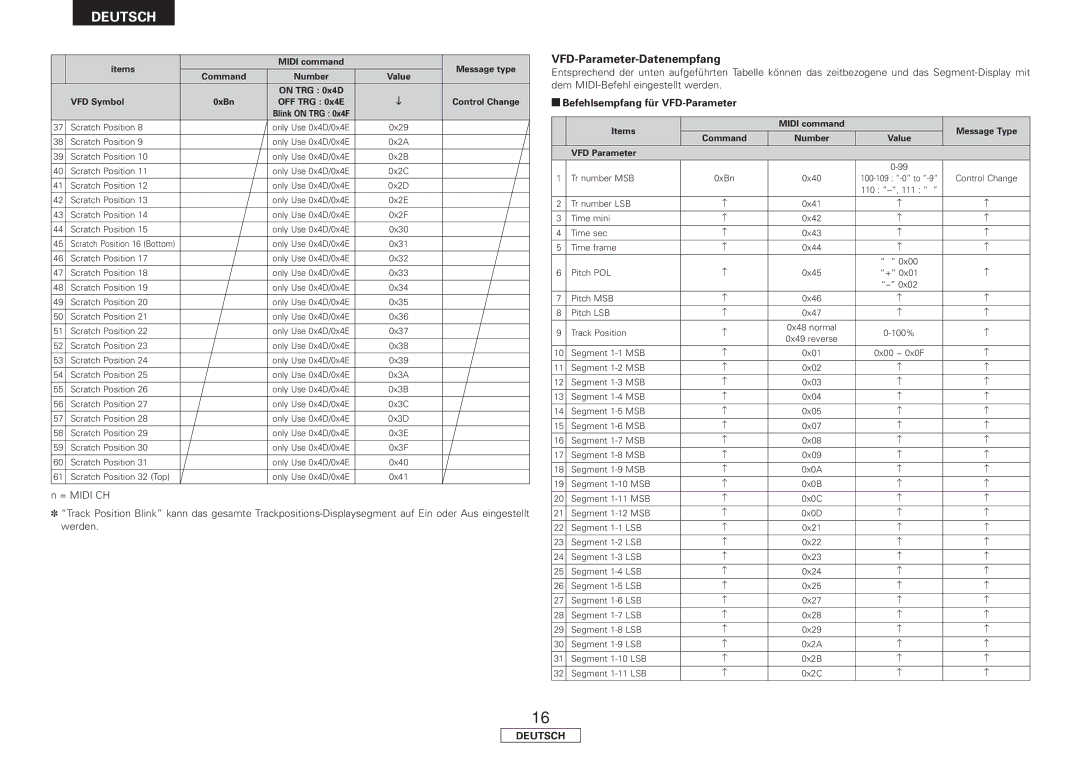 Denon DN-HC4500 manual VFD-Parameter-Datenempfang, Befehlsempfang für VFD-Parameter 